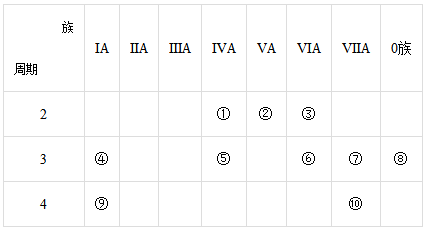 1.⑦元素的离子半径