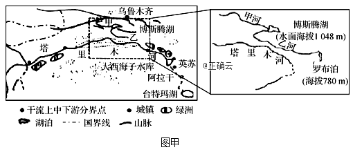 材料三 图甲"塔里木河及博斯腾湖附近水系示意图",图乙为"塔里木河
